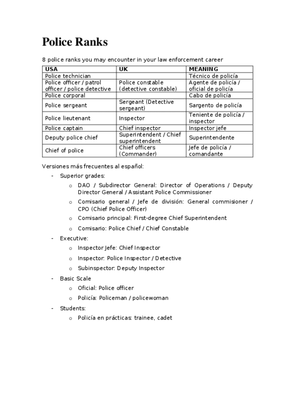 Miniatura del documento Police-Ranks.docx