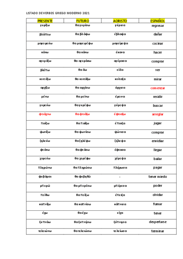 Miniatura del documento LISTADO-DE-VERBOS-GRIEGO-MODERNO.pdf