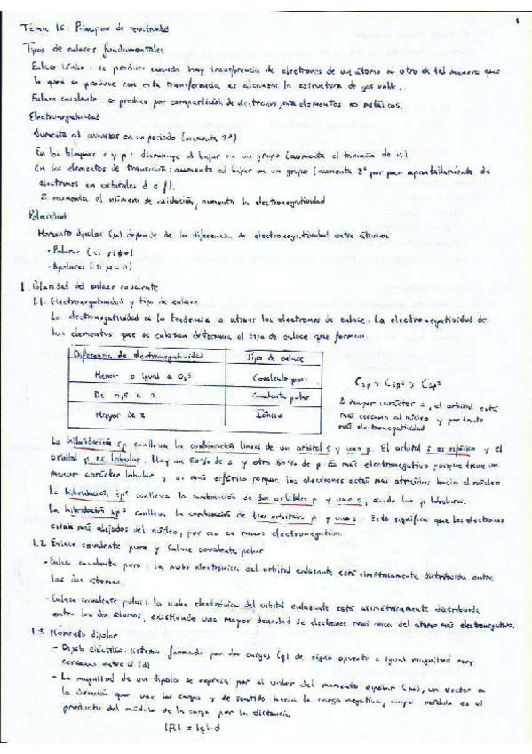 Miniatura del documento Tema 16: Principios de reactividad