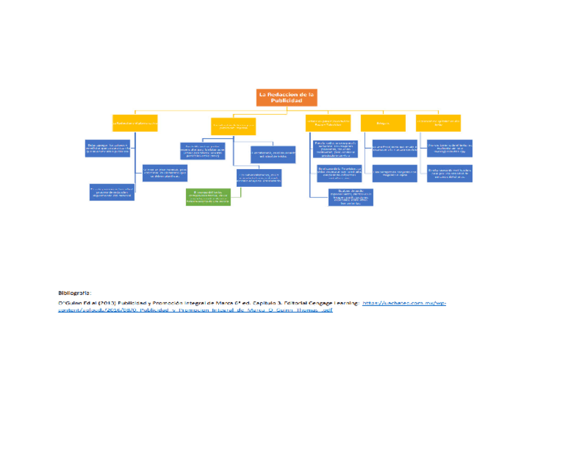 Miniatura del documento MAPA-REDACCION-PUBLICITARIA.pdf