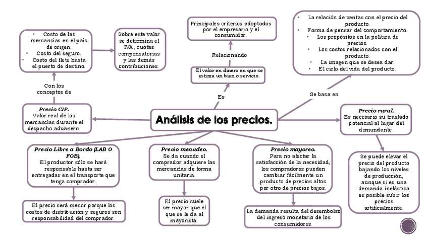 Miniatura del documento Analisis-y-canales.pdf