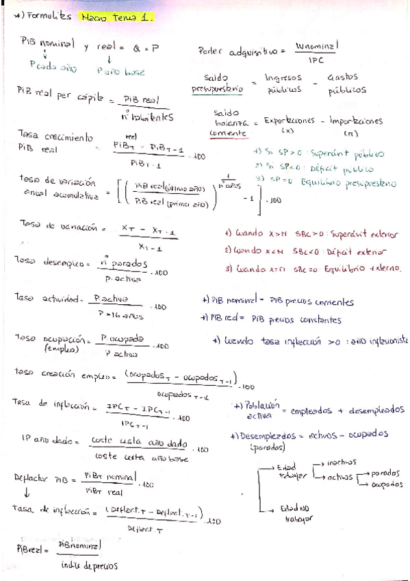 Miniatura del documento FORMULAS-MACRO-TEMA-1.pdf