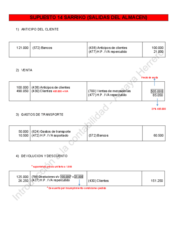 Miniatura del documento SUPUESTO-14-SARRIKO.pdf