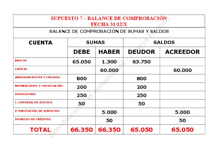 Miniatura del documento BALANCE-COMPROBACION.pdf
