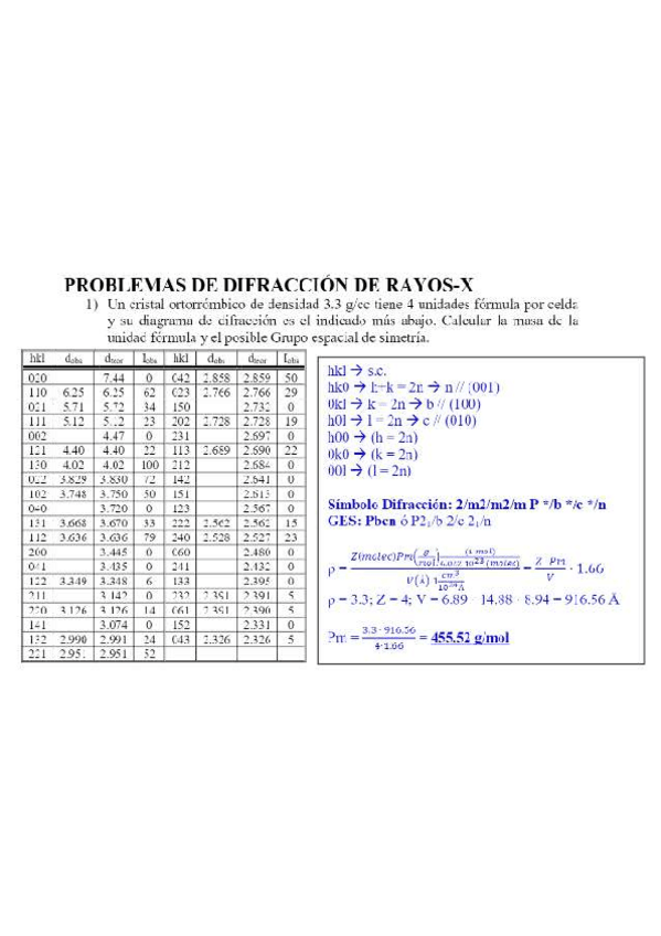 Miniatura del documento Ejercicios-Rayos-X-Resueltos.pdf