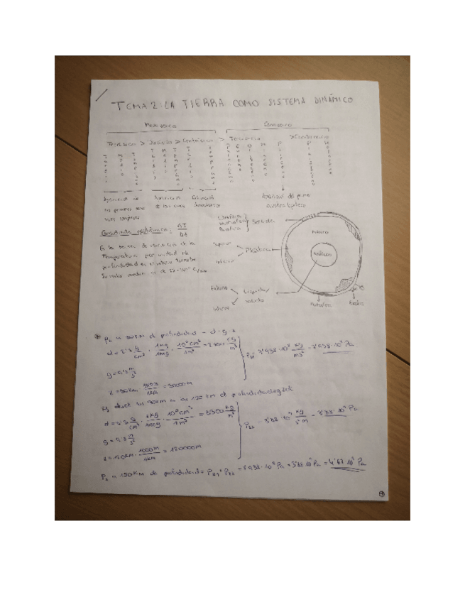 Miniatura del documento Tema-2.pdf