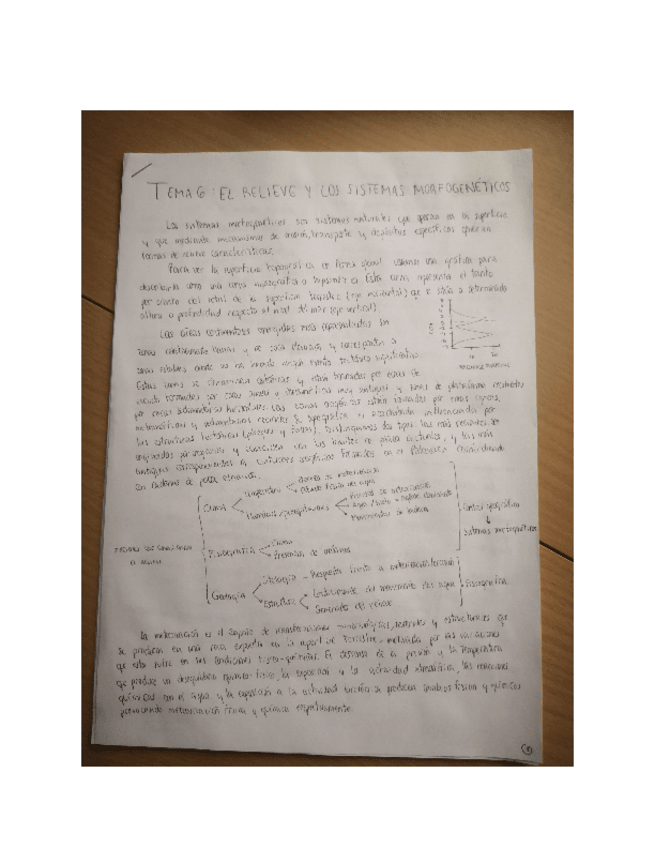 Miniatura del documento Tema-6.pdf