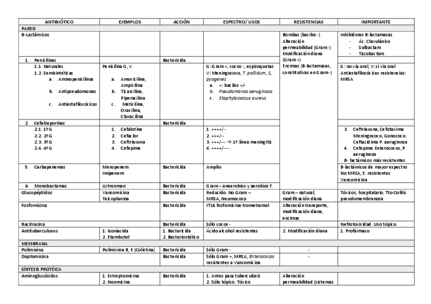 Miniatura del documento Tablas-antimicrobianos.pdf