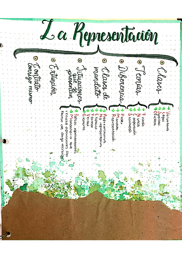 Miniatura del documento la-representacion.pdf