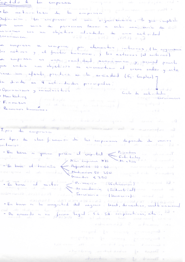 Miniatura del documento Apuntes-resumen-libro.pdf