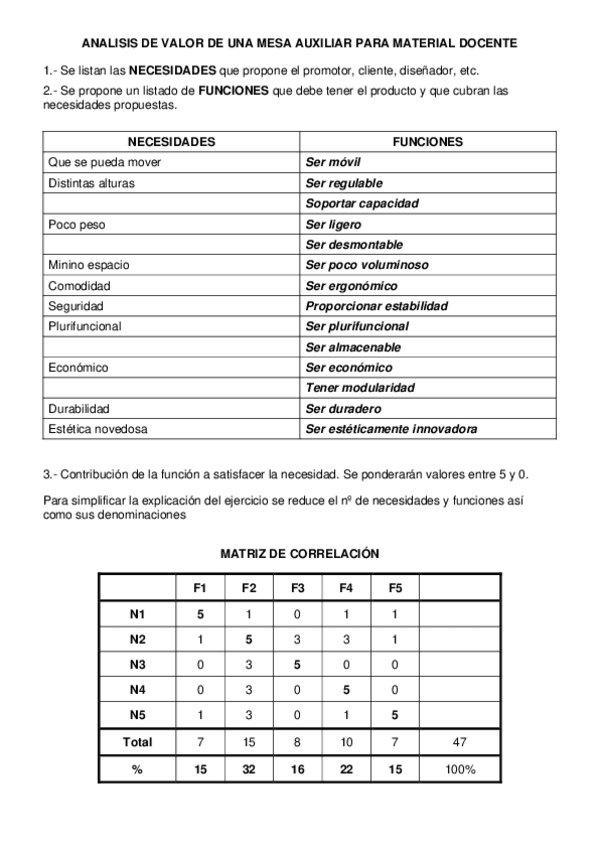 Miniatura del documento ANALISIS-DE-VALOR-DE-UNA-MESA-AUXILIAR-PARA-MATERIAL-DOCENTE.pdf
