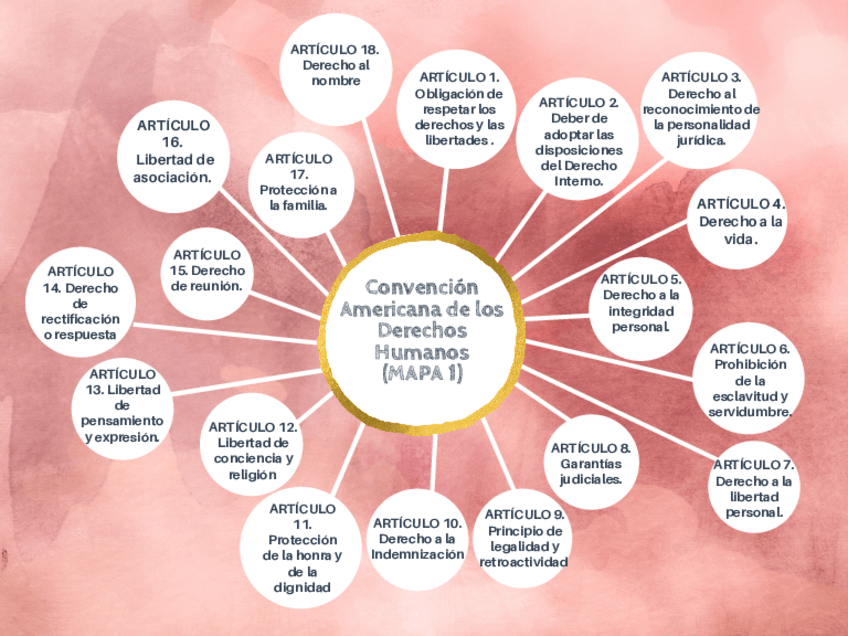 Miniatura del documento CONVENCION-AMERICANA-DE-LOS-DERECHOS-HUMANOS.pdf