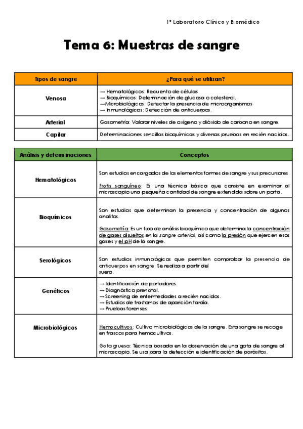 Miniatura del documento Resumen-de-gestion-de-muestras.pdf