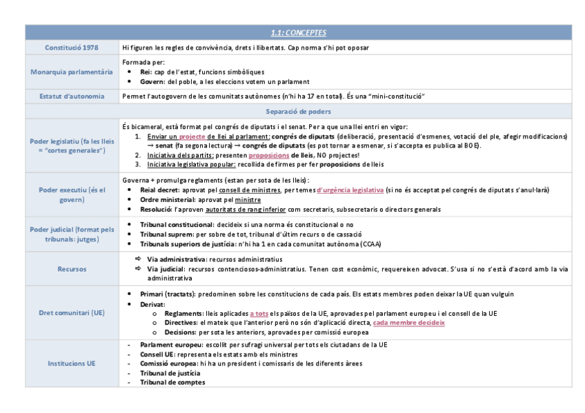Miniatura del documento RESUM-LEGISLACIO.pdf