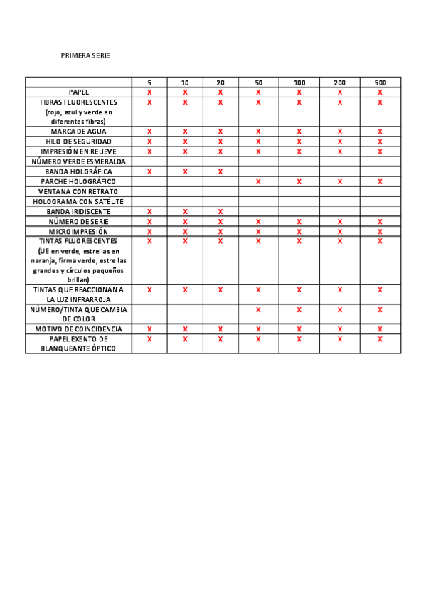 Miniatura del documento TABLAS-BILLETES-EURO.pdf