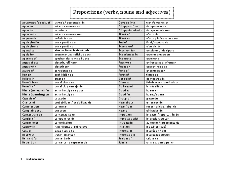 Miniatura del documento Preposiciones-verbos-nombres-y-adjetivos.pdf