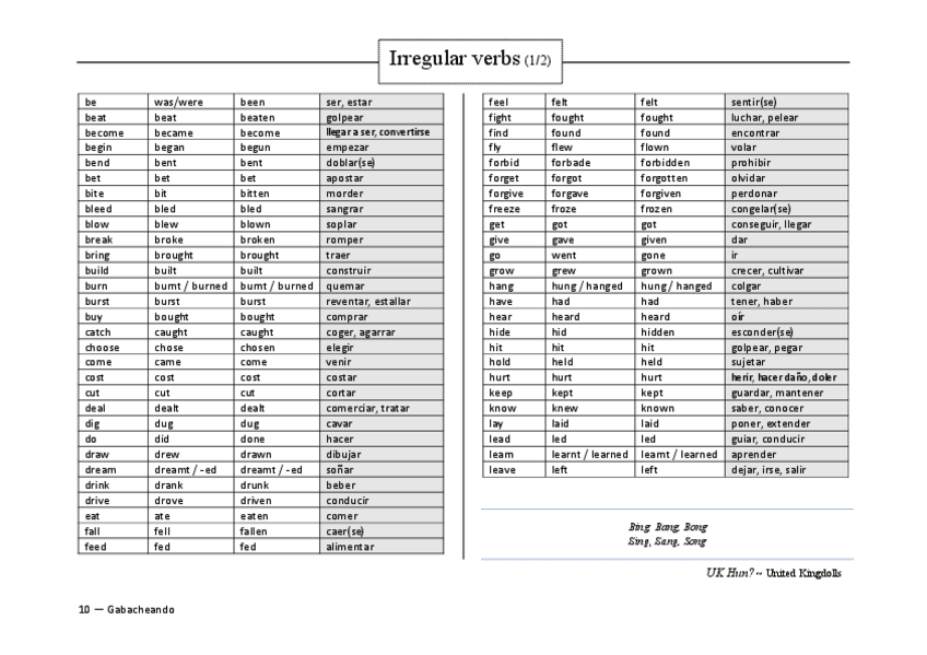 Miniatura del documento Verbos-irregulares.pdf