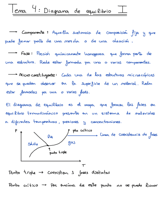 Miniatura del documento Tema-4-Diagramas-de-equilibrio-I.pdf
