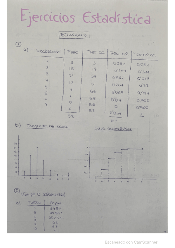 Miniatura del documento Todos-los-Ejercicios-Estadistica.pdf