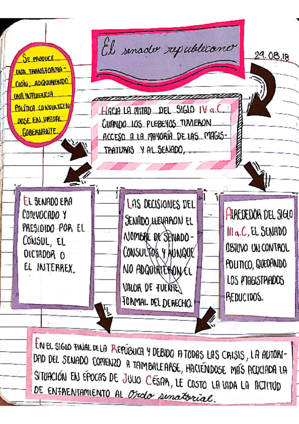 Miniatura del documento el-senado-republicano-los-comicios-republicanos-y-las-fuentes-del-derecho-en-la-ley-comicial.pdf