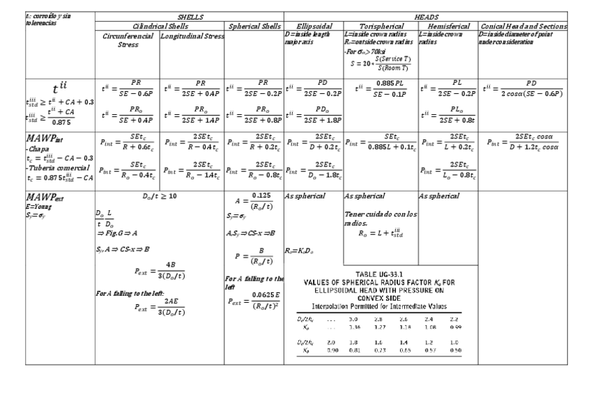 Miniatura del documento Tabla-examen.pdf