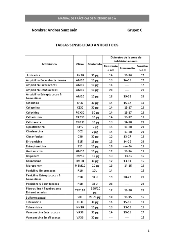 Miniatura del documento Ejercicios-Antibiograma.pdf