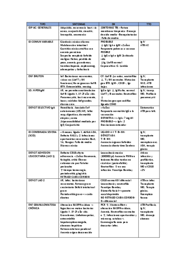 Miniatura del documento TABLA-ENFERMEDADES-COMPLETA.pdf