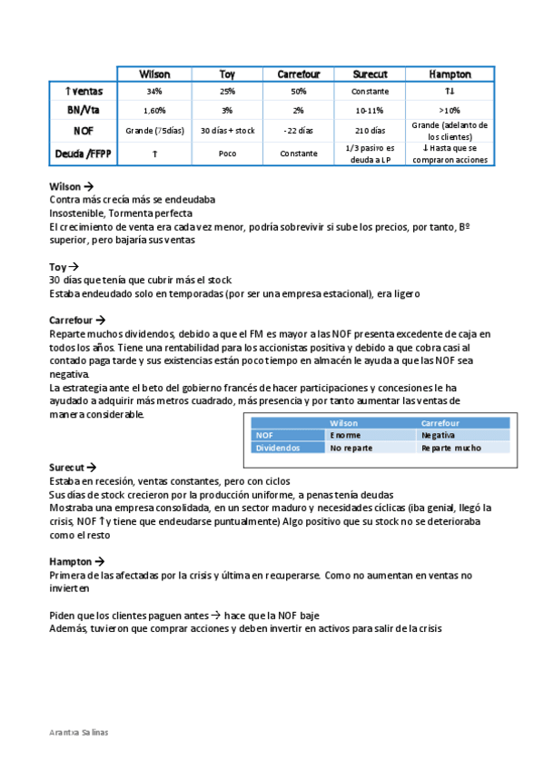 Miniatura del documento RESUMEN-CASOS.pdf