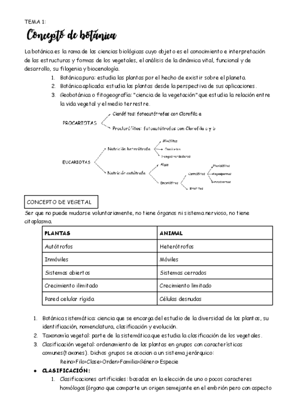 Miniatura del documento Tema-1-BOT.pdf