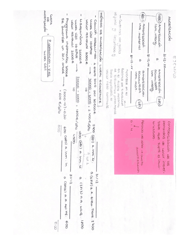 Miniatura del documento Tipos-amortizaciones.pdf