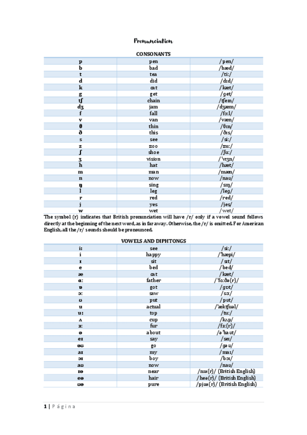 Miniatura del documento English-Pronunciation.pdf