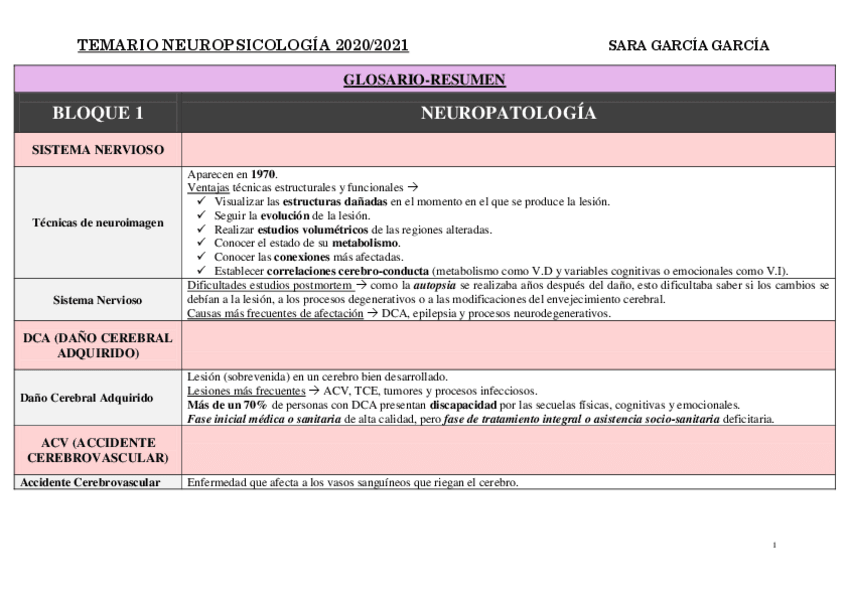 Miniatura del documento Temario-Neuropsicologia-Curso-2020-2021.pdf
