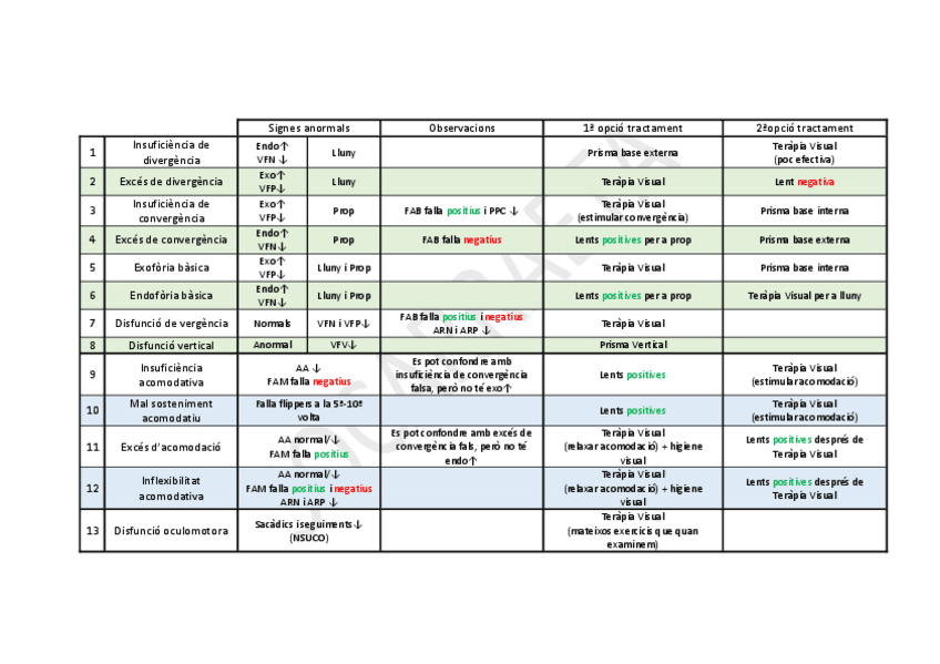 Miniatura del documento Taula-resum.pdf