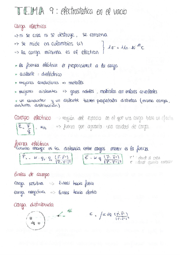Miniatura del documento 9-electrostaticavacio.pdf