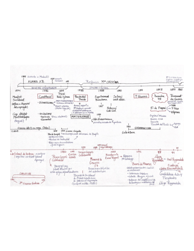 Miniatura del documento eix-cronologic.pdf