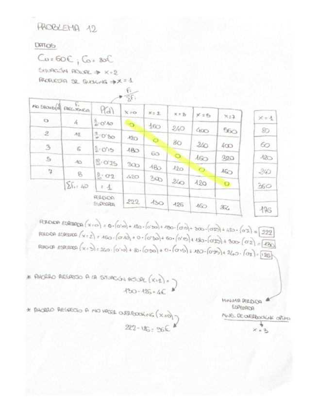 Miniatura del documento Practica-Tema-2-Overbooking.pdf