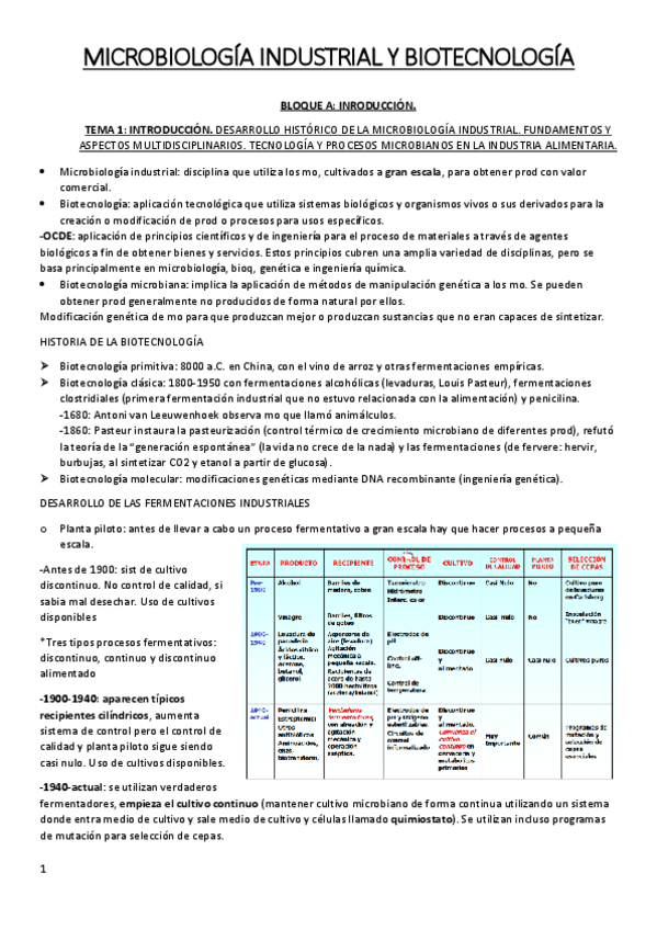 Miniatura del documento MICROBIOLOGIA-INDUSTRIAL-Y-BIOTECNOLOGIA-.pdf