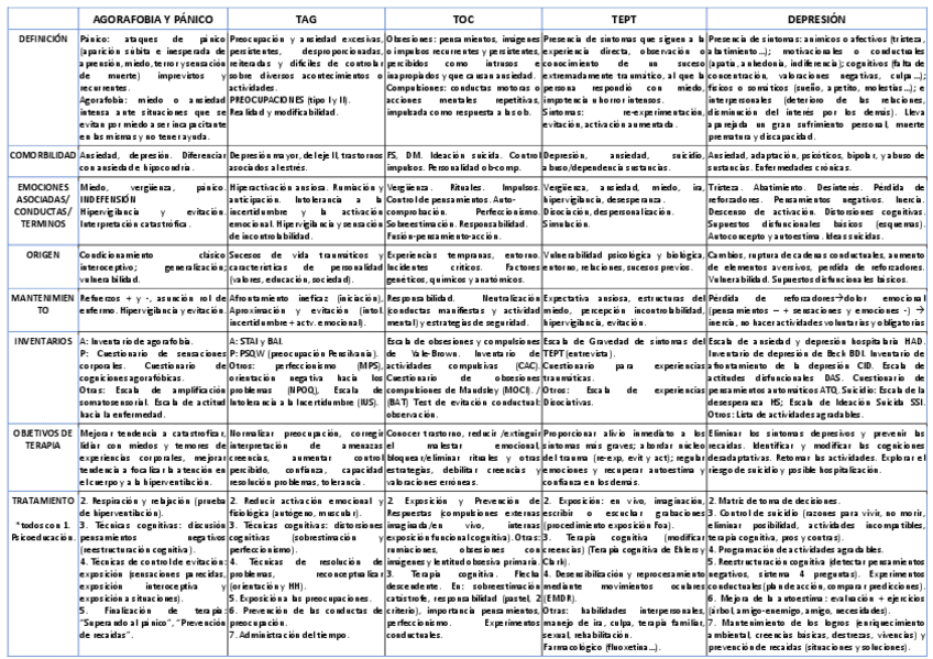Miniatura del documento TRATAMIENTO-TABLA-COMPLETA-RESUMEN-2020-2021.pdf