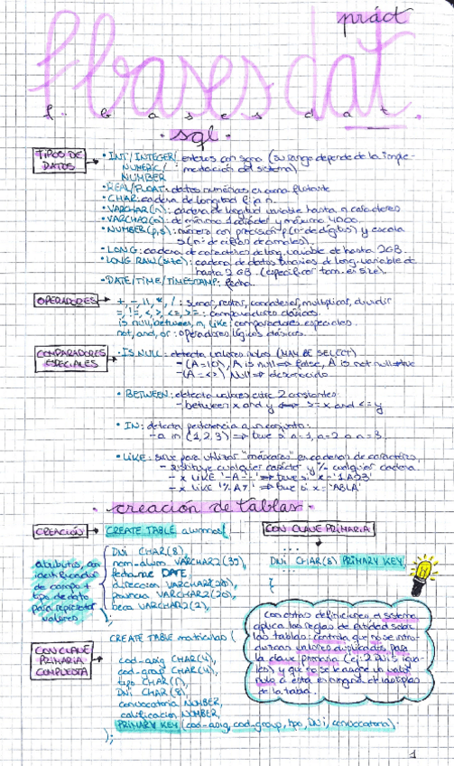Miniatura del documento Resumen-SQL.pdf