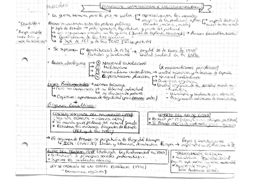 Miniatura del documento FRANQUISMO-CARACTERISTICAS-E-INSTITUCIONALIZACION.pdf