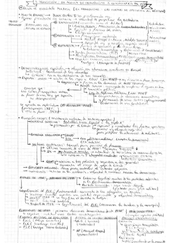 Miniatura del documento TRANSICION-Y-CONSTITUCION-DE-1978.pdf