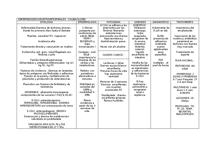 Miniatura del documento ENFERMEDADES-GASTRICAS.docx