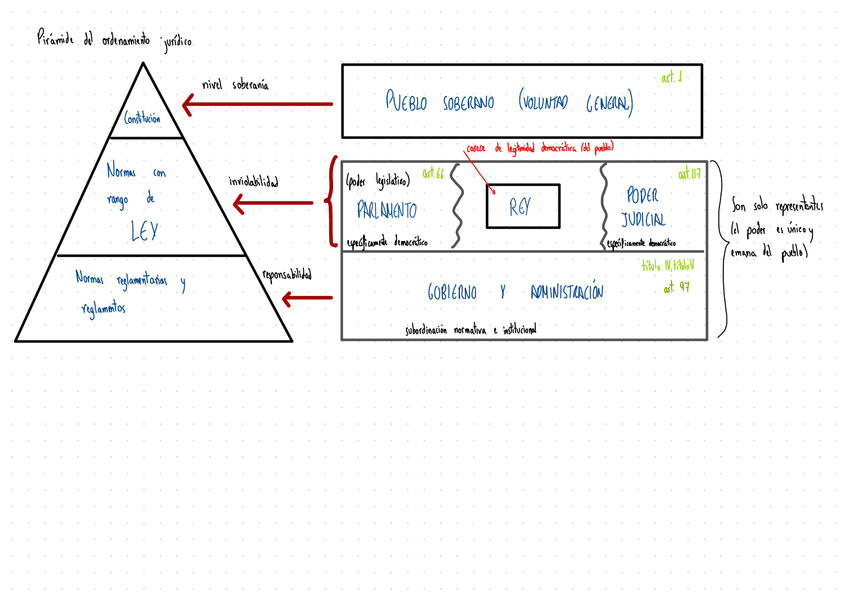 Miniatura del documento esquemas-derecho-constitucional.jpg