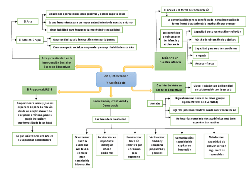 Miniatura del documento Mapa-Conceptual-Texto-2-Musica.pdf
