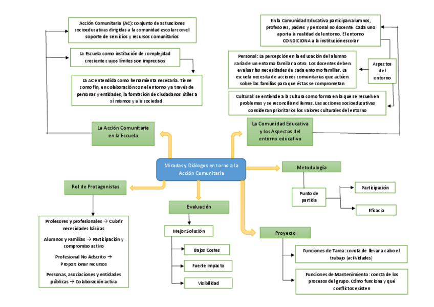 Miniatura del documento Mapa-Conceptual-Texto-1-Musica.pdf