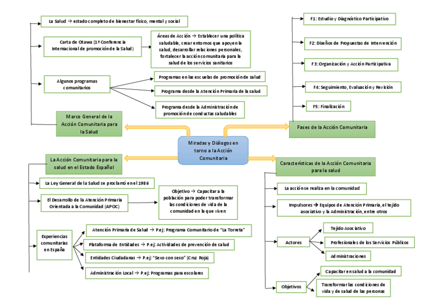 Miniatura del documento Mapa-Conceptual-Texto-4-Musica.pdf