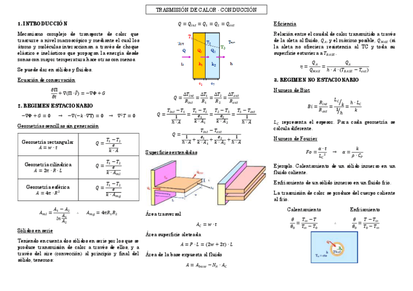 Miniatura del documento ESQUEMA-CONDUCCION.pdf