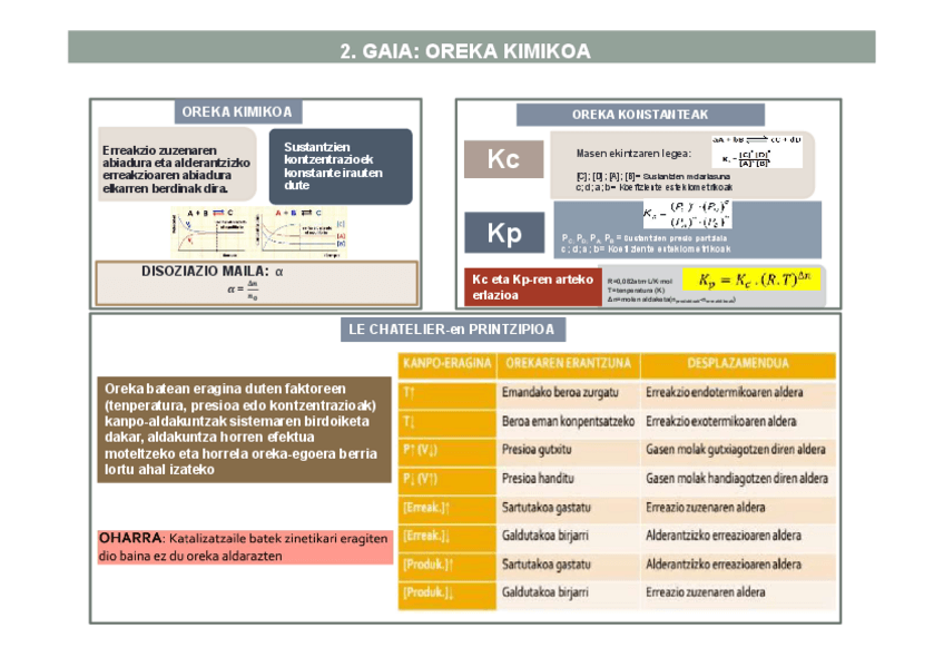 Miniatura del documento OREKA-KIMIKOA.pdf