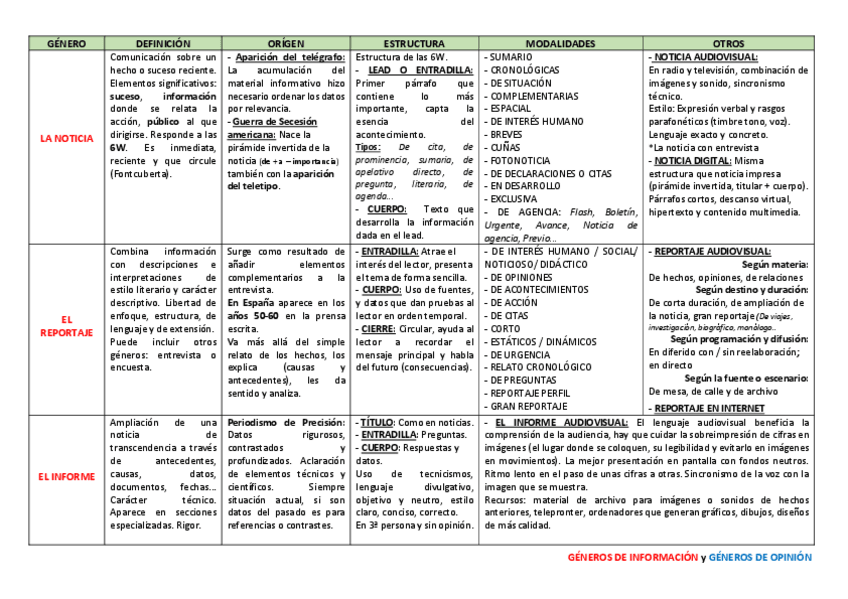 Miniatura del documento TABLA-GENEROS.pdf