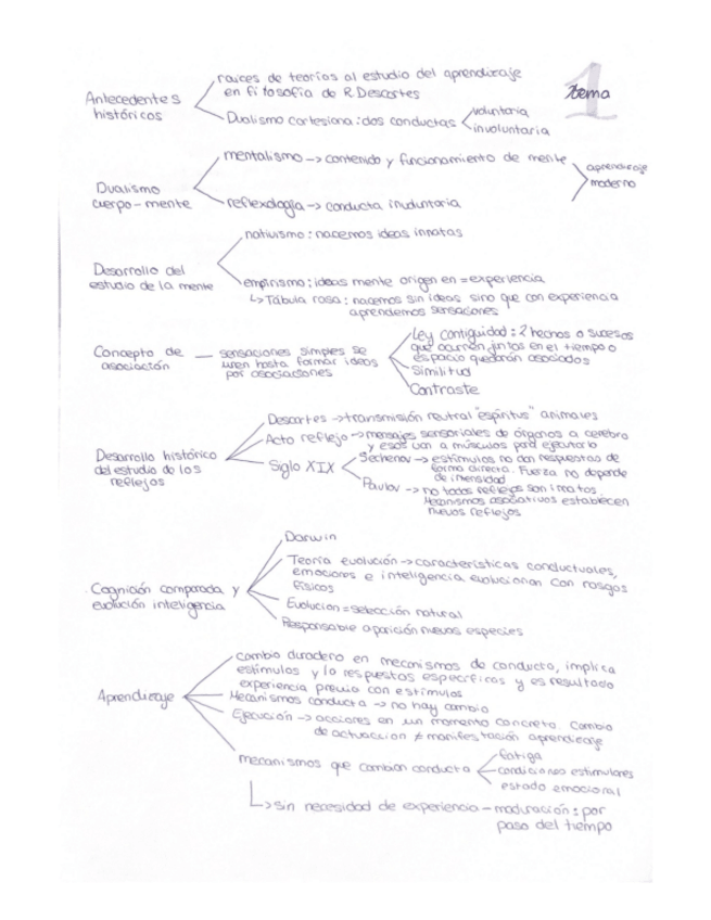 Miniatura del documento Psicologia-general.pdf